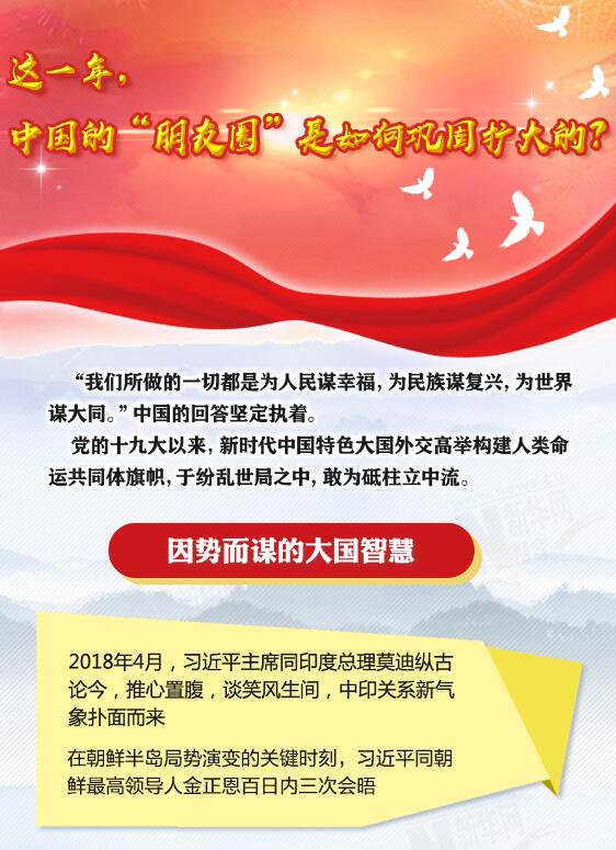 這一年，中國的“朋友圈”是如何鞏固擴(kuò)大的？