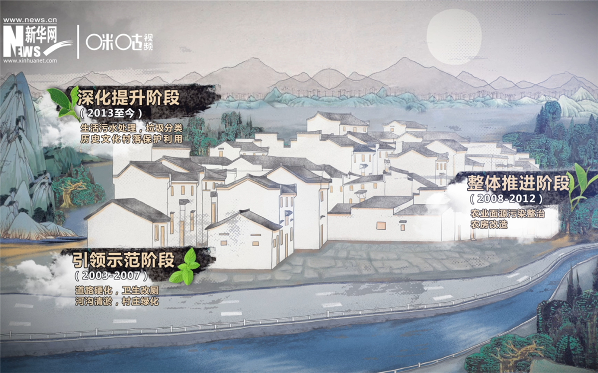 “千村示范、萬(wàn)村整治”工程分為三個(gè)階段實(shí)施