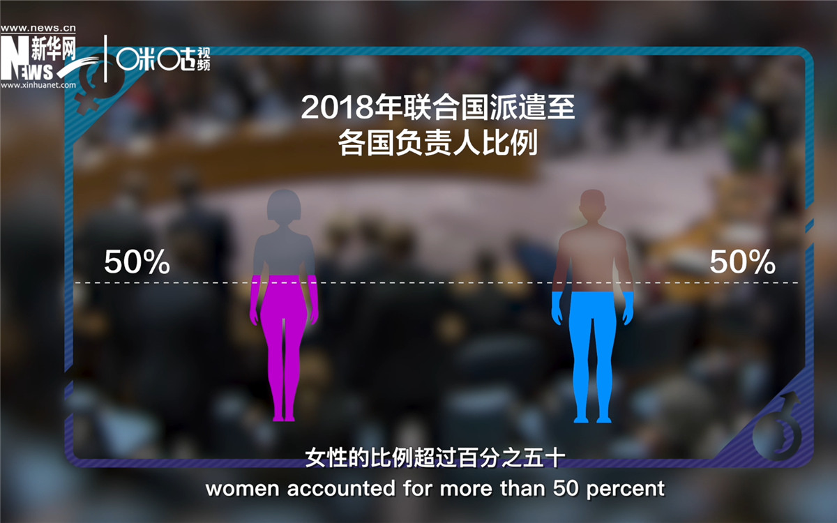 2018年，聯(lián)合國派遣至各國的負(fù)責(zé)人中女性的比例超過百分之五十