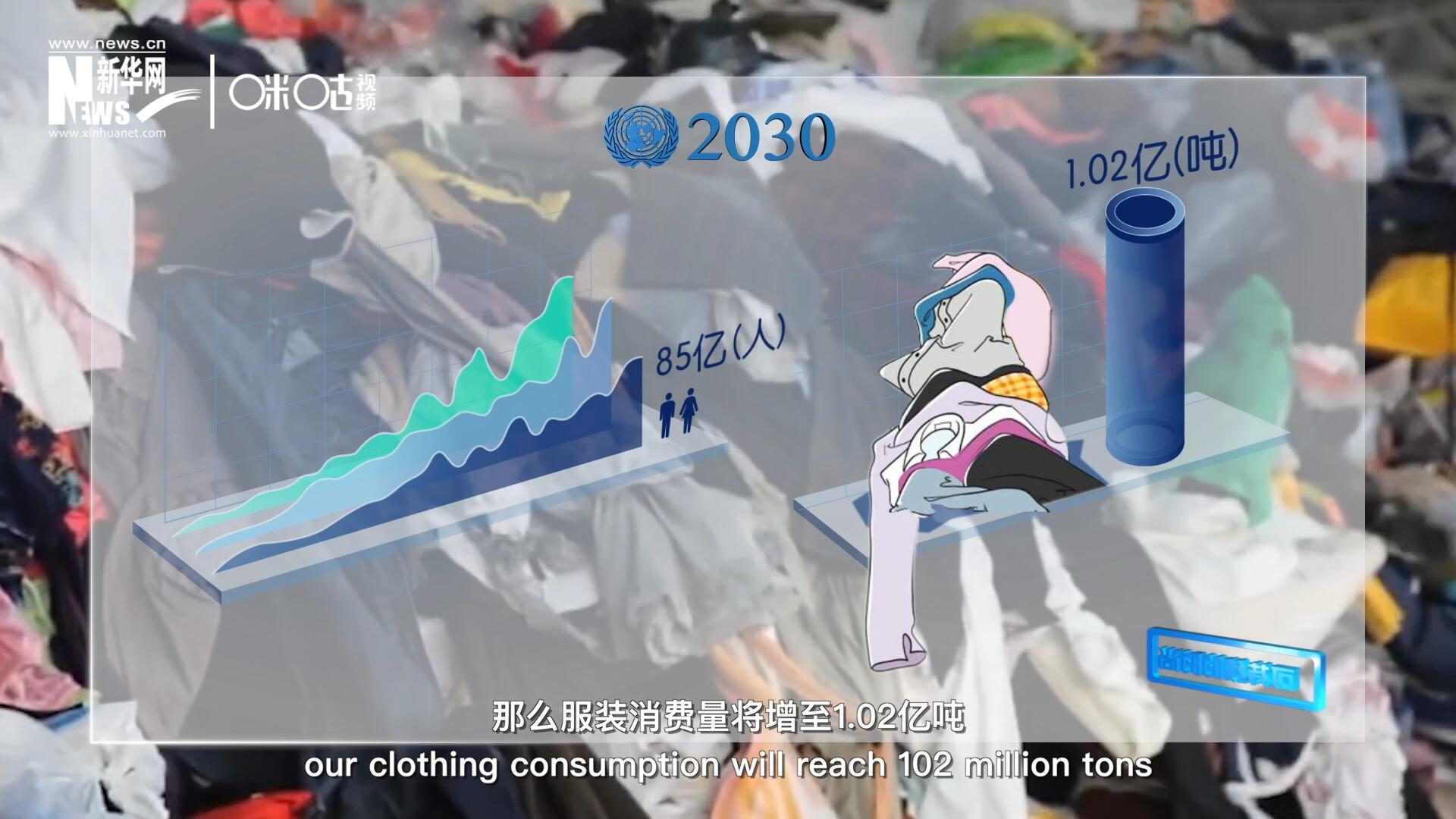 如果全球人口達(dá)到85億，那么服裝消費量將增至1.02億噸