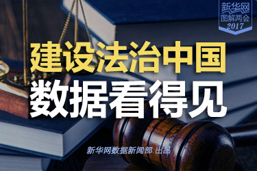 建設(shè)法治中國，數(shù)據(jù)看得見