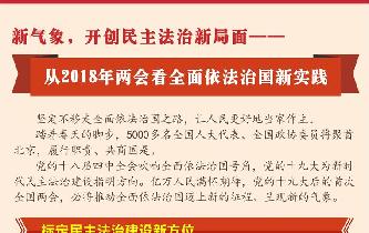 新氣象，開(kāi)創(chuàng)民主法治新局面——從2018年兩會(huì)看全面依法治國(guó)新實(shí)踐