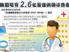 [新聞1+1]慢性病，要快治!
