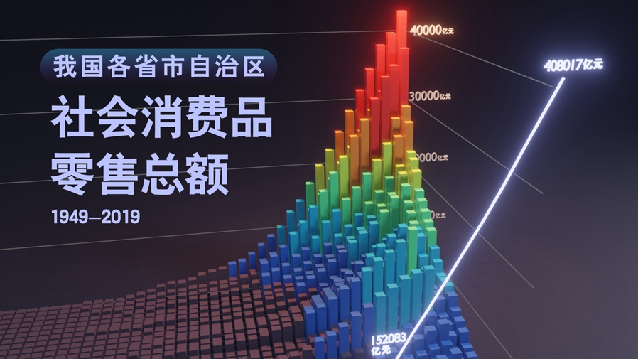 【數(shù)·百年】買買買，中國人的日子越過越紅火！