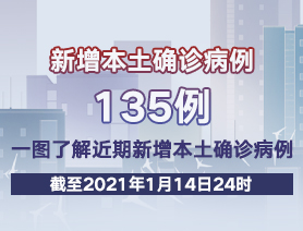 新增本土確診病例135例，一圖了解近期新增本土確診病例