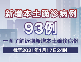 新增本土確診病例93例，一圖了解近期新增本土確診病例