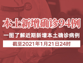 新增本土確診病例94例，一圖了解近期新增本土確診病例