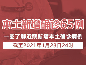 新增本土確診病例65例，一圖了解近期新增本土確診病例