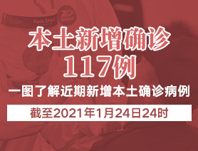 新增本土確診病例117例，一圖了解近期新增本土確診病例