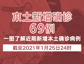 新增本土確診病例69例，一圖了解近期新增本土確診病例