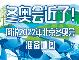 冬奧會(huì)近了！圖說(shuō)2022年北京冬奧會(huì)準(zhǔn)備地圖