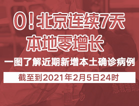 0！北京連續(xù)7天本地零增長(zhǎng)