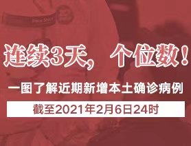 連續(xù)3天，個位數(shù)！一圖了解近期新增本土確診病例