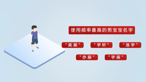 《2020年全國姓名報告》發(fā)布 首批“20后”寶寶最愛叫啥名？