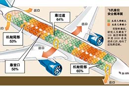 遇到意外，保持冷靜最重要