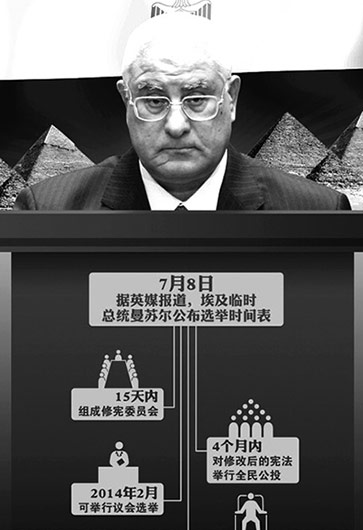 埃及突然“變天”因“民主試驗(yàn)”失敗？