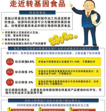網(wǎng)傳轉(zhuǎn)基因食品鑒別法對(duì)嗎？